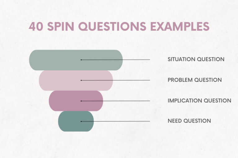 40 SPIN Questions Examples